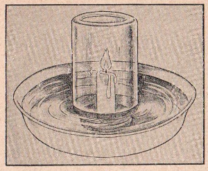 candle under a jar in a bowl of water