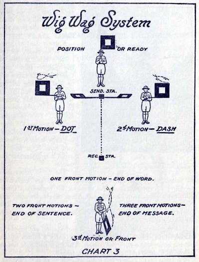 Science Notebook Gilbert Signal 1